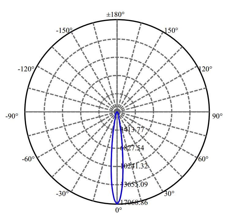 Nata Lighting Company Limited - Aluminium Reflector